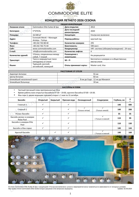 Концепция отеля Commodore Elite Suites & Spa — Лето 2026